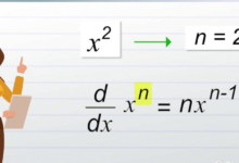 Define Derivative in Mathematics