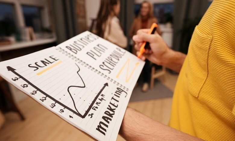 fast scaling business strategy