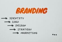 identity smart branding framework