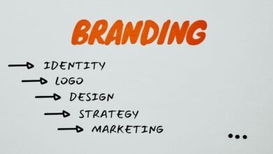 identity smart branding framework