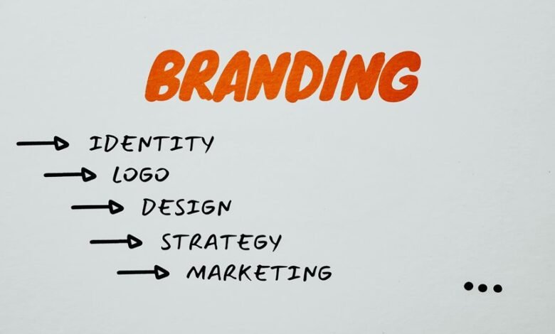 identity smart branding framework