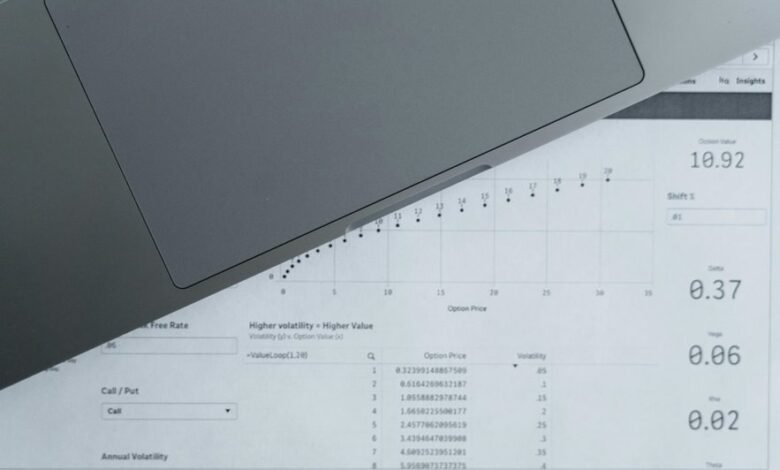 intelligent business online growth